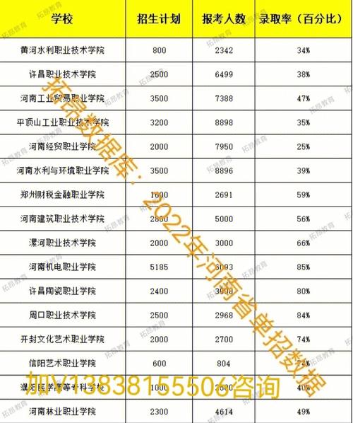 体育单招怎样补录学校名单,体育单招第一志愿没录取怎么办