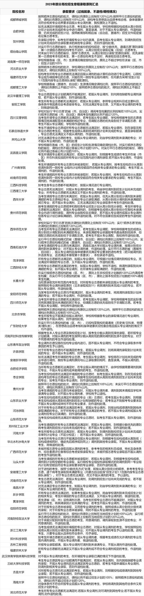 承诺不退档的体育大学名单,大学承诺不退档是什么意思