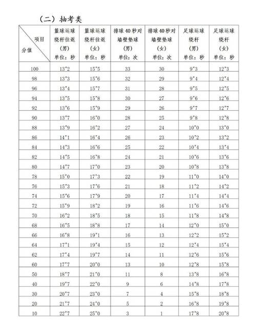 浙江三项体育项目名单公示,浙江三项体育项目名单公示时间