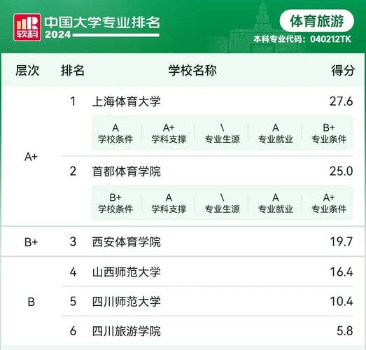 外国体育高校名单公布时间,国外体育专业排名