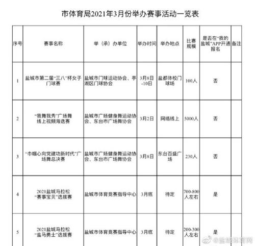 盐城体育比赛项目名单公示,盐城体育赛事