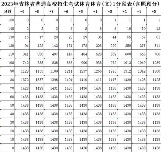 吉林省体育生考核项目名单,吉林省体育考生录取规则