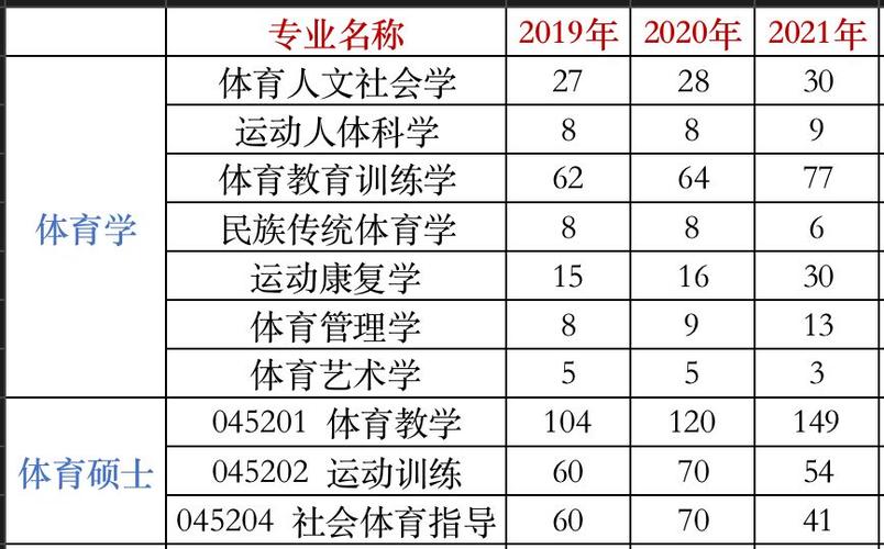 西安的体育院校有几个名单,西安体育类院校有哪些