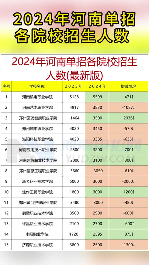 全国体育单招学校名单河南,河南体育类单招学校名单