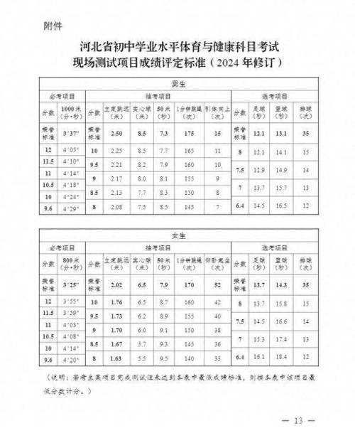 石家庄市直体育面试班名单,石家庄市直体育面试班名单公布