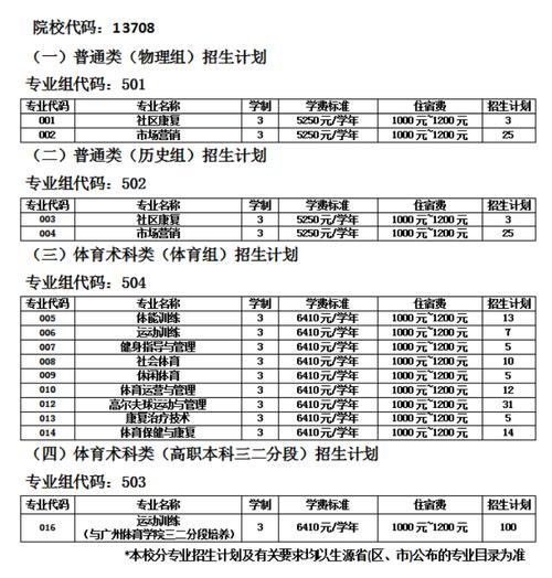 广东体育统考招生院校名单,广东体育统考学校