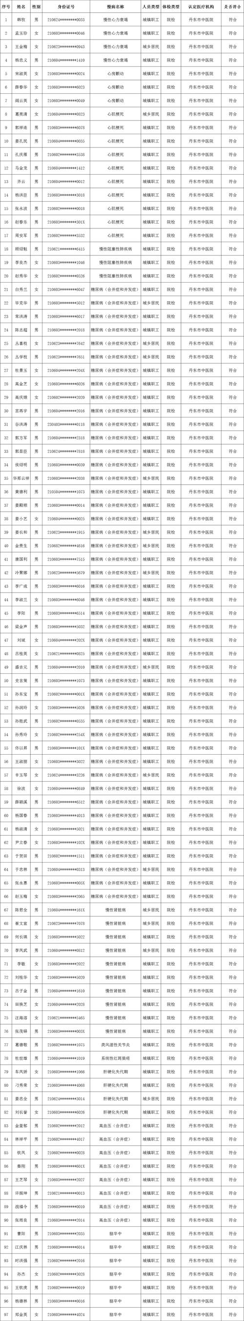 丹东体育人物名单公布图片,丹东市体育学校