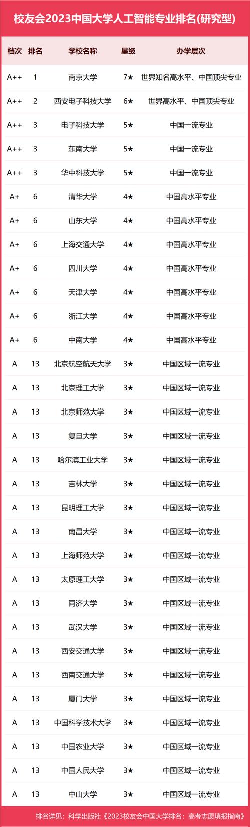 南京大学体育校友名单公布,南京大学体育校友名单公布了吗