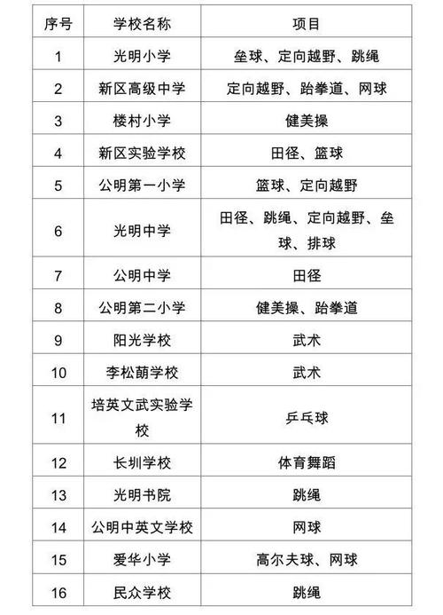 广东体育传统特色学校名单,广东体育传统特色学校名单表