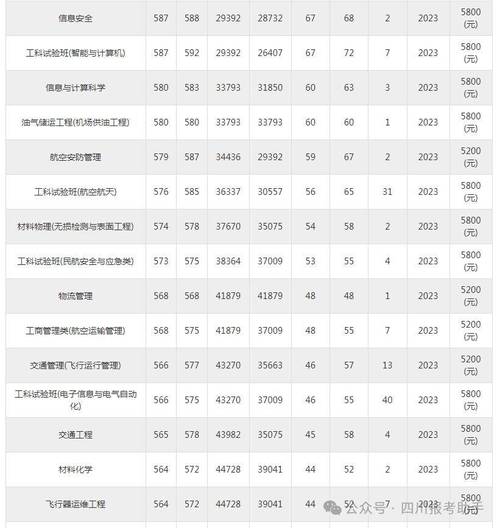 航空体育学院录取名单查询,航空学院的录取分数线是多少