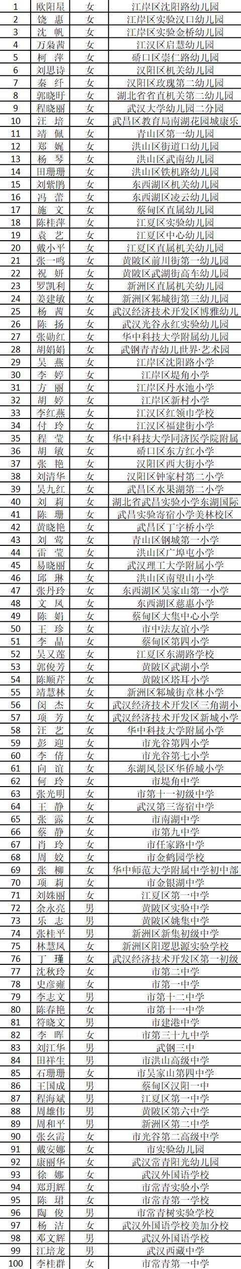 潘塘中心小学体育老师名单,潘塘中心小学体育老师名单电话