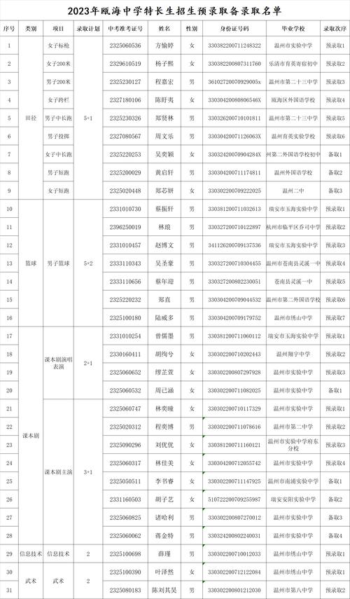 浙江体育单招录取名单查询,浙江省体育单招