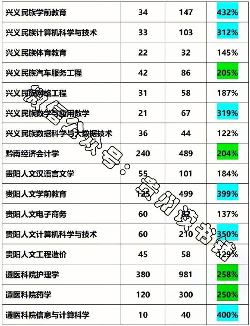 体育类专升本学校名单贵州,贵州体育专升本有哪些大学