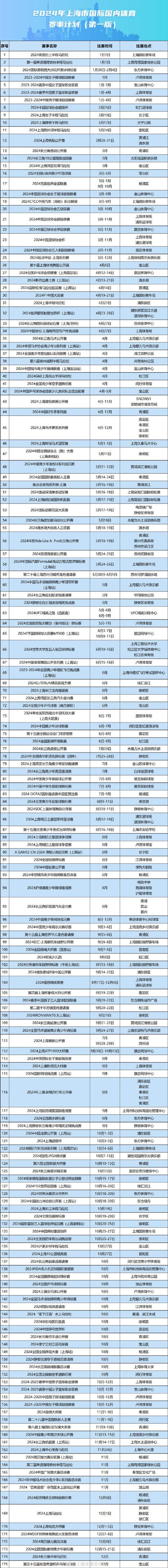 国内体育赛事城市名单公布,国内知名体育赛事