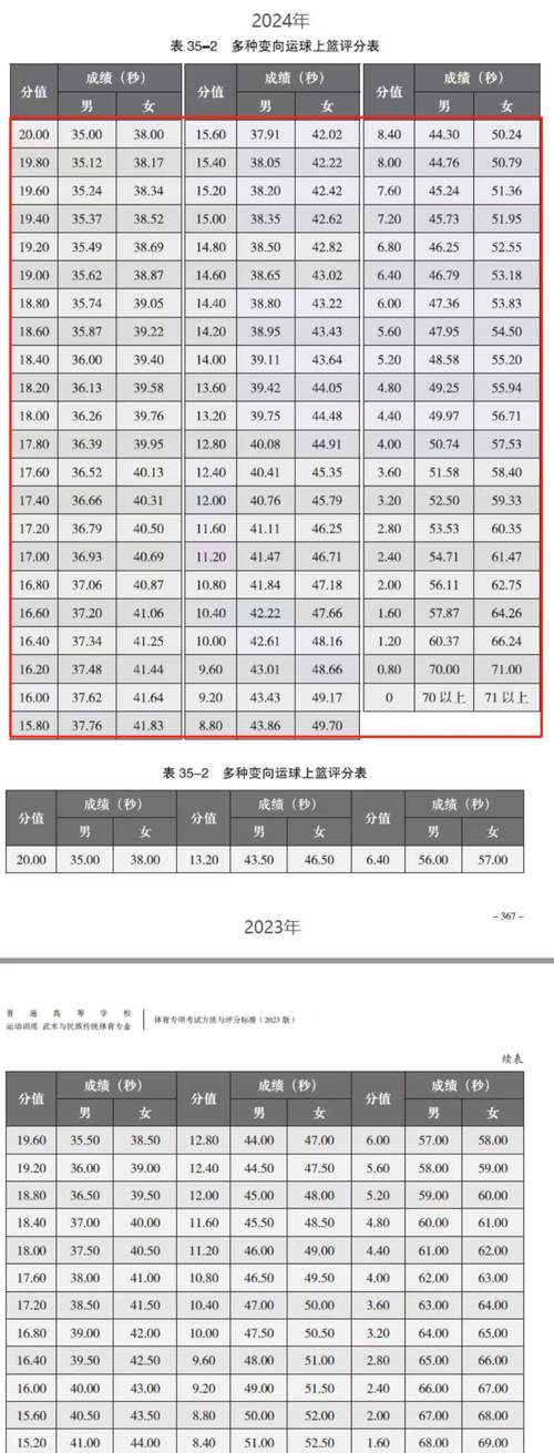 浙江体育单招录取名单查询,2021年浙江体育单招学校