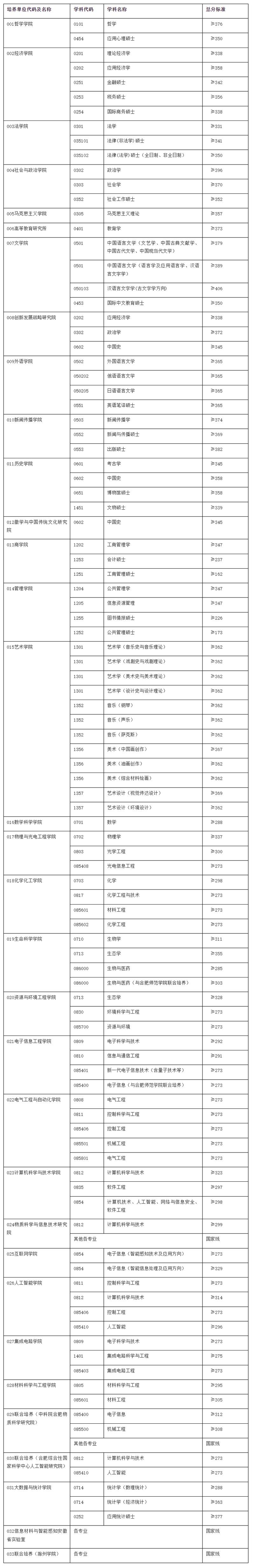 安徽体育可以考的大学名单,安徽体育类考生录取规则