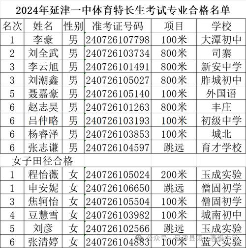 惠安县体育特长生名单查询,惠安县体育特长生名单查询网