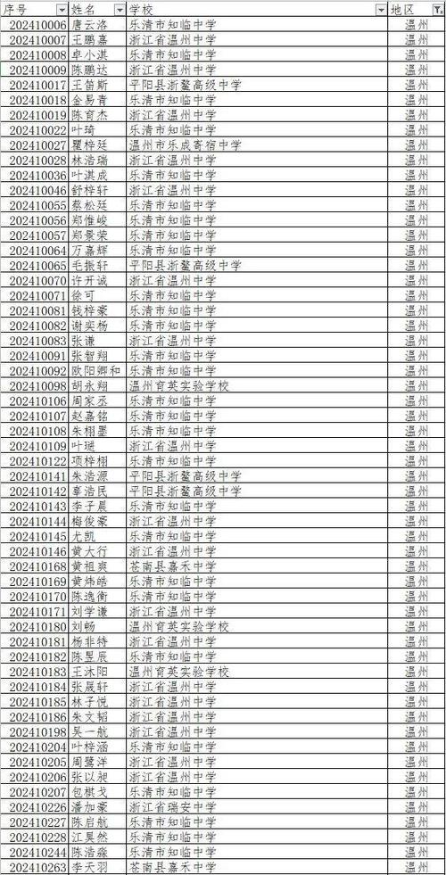 瑞安体育单招学校名单查询,瑞安体育特招