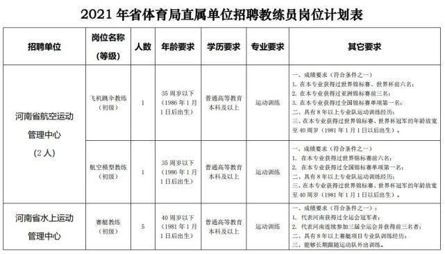 省体育局招聘教练公告名单,2021年体育局教练员招聘