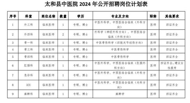 太和县体育队招聘教练名单,太和县体校