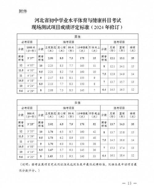 保定100个体育老师名单,保定100个体育老师名单图片