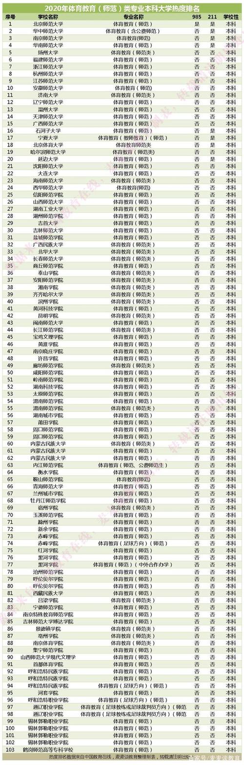 中国所有体育高中学校名单,中国所有体育高中学校名单大全