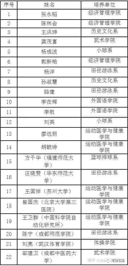 成都体育强校名单公布了吗,成都体育学校2021