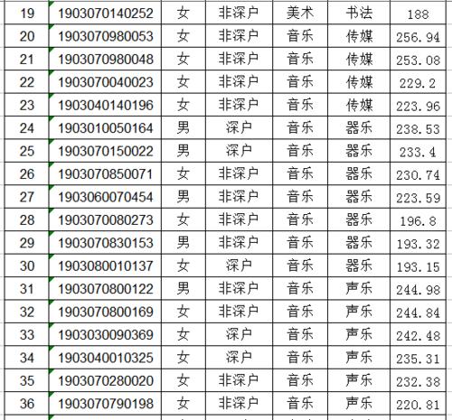 横岗体育自主招生学校名单,横岗高级中学体育特长生