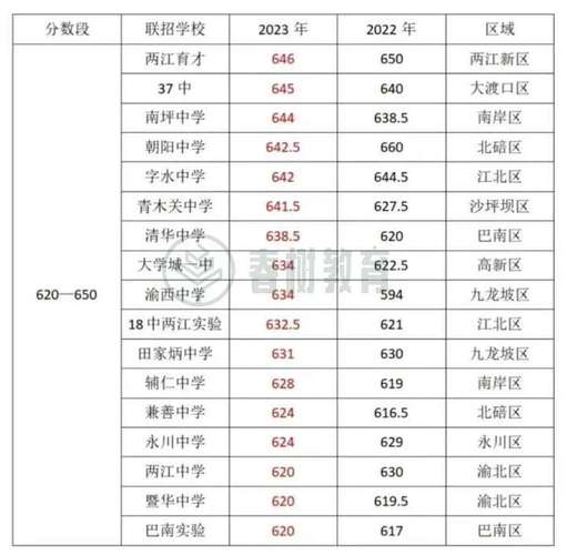 瓦房店八高体育生名单公示,瓦房店八高中录取分数线多少