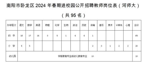 河大体育教师招聘公示名单,河大体育教师招聘公示名单公布