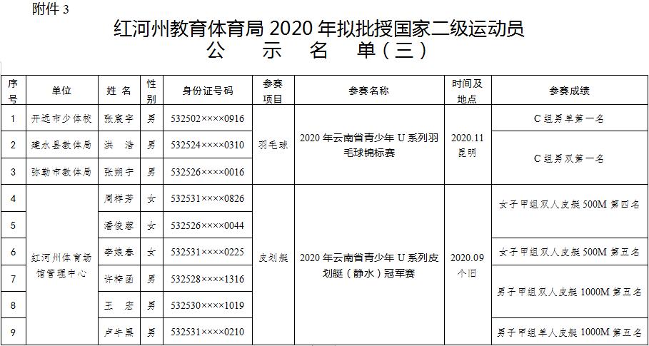 红河体育场足球队队员名单,红河州体育馆电话号码