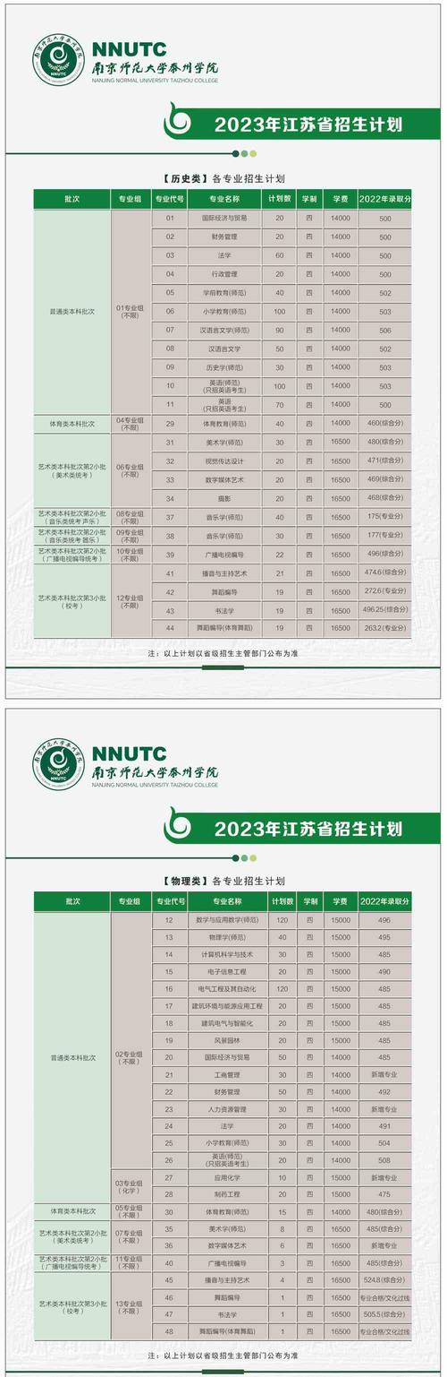 南京师范大学体育博导名单,南京师范大学体育博士点