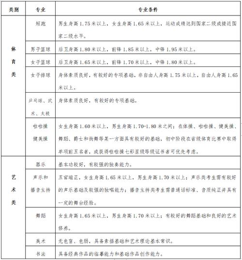 鄂尔多斯市优秀体育生名单,鄂尔多斯市优秀体育生名单公布