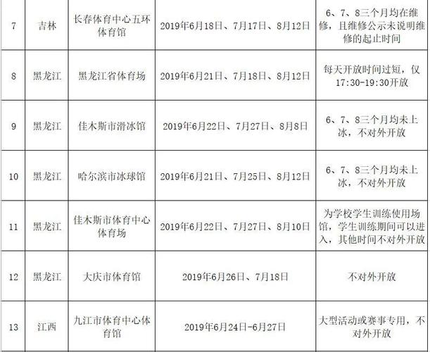 辽宁免费开放的体育馆名单,辽宁免费开放的体育馆名单有哪些