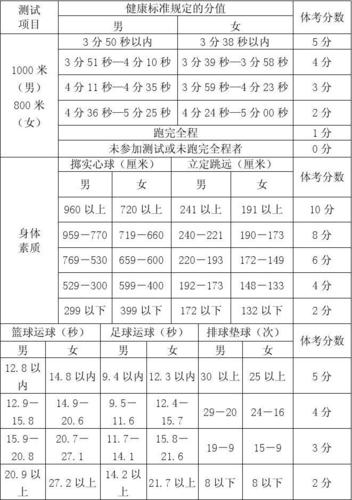 体育达标学校名单公示几天,体育达标测试成绩