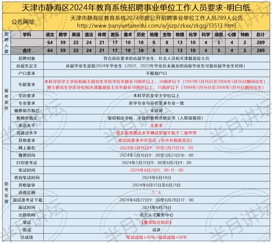 静海体育生考研排名榜名单,静海区体育学院