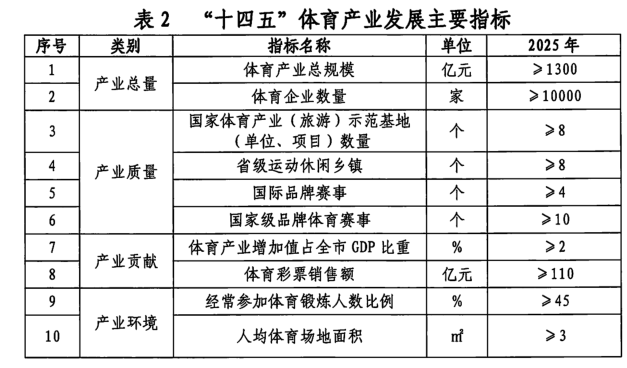 宁波体育产业示范单位名单,宁波体育项目