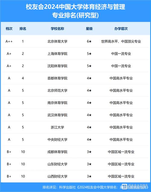 南京体育学院知名校友名单,南京体育学院知名校友名单公布