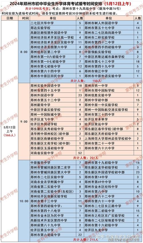 林州初中体育老师名单公布,林州市中招体育考试时间?