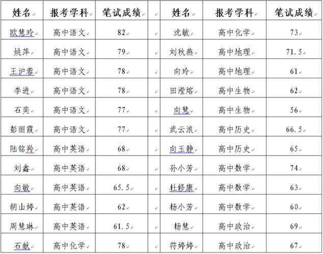 龙山体育教师招聘公告名单,龙山县教体局招考