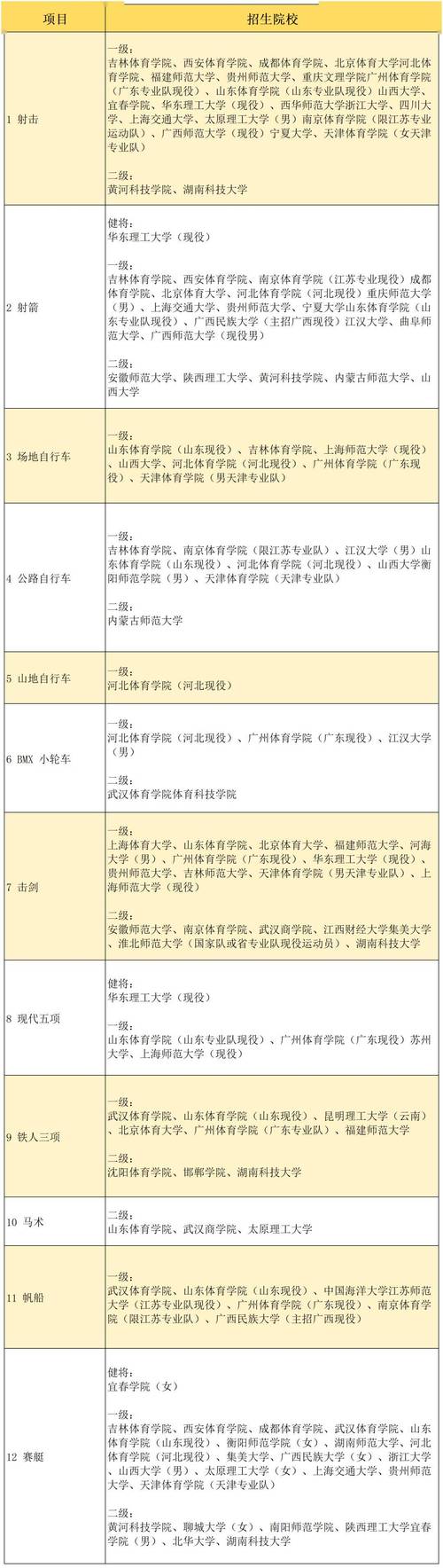 福建体育专科名单公示时间,福建省体育专科学校排名