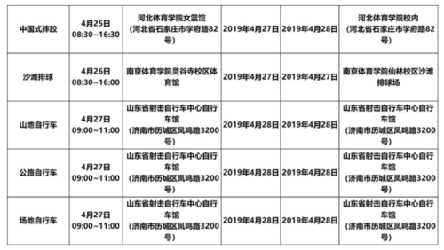 体育单招啥时候出名单河南,体育单招啥时候出名单河南考生