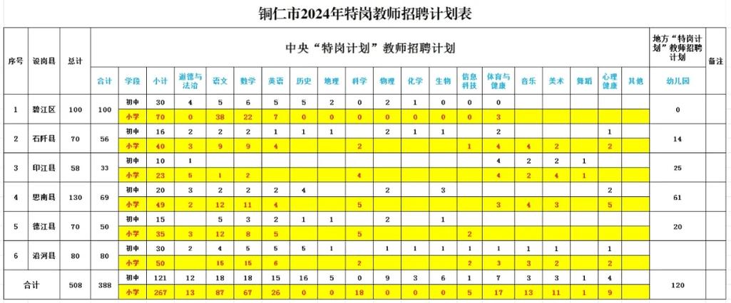 贵州毕节网红体育老师名单,毕节体育学校教师招聘