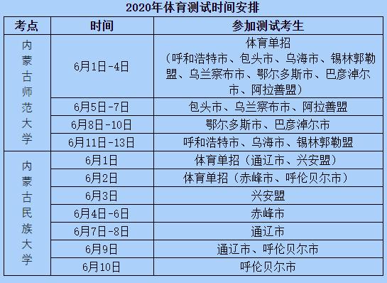 一高体育加试名单公布时间,高一体育多少分?