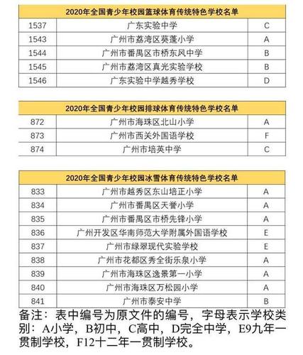 广东体育传统特色学校名单,广东体育传统特色学校名单公布