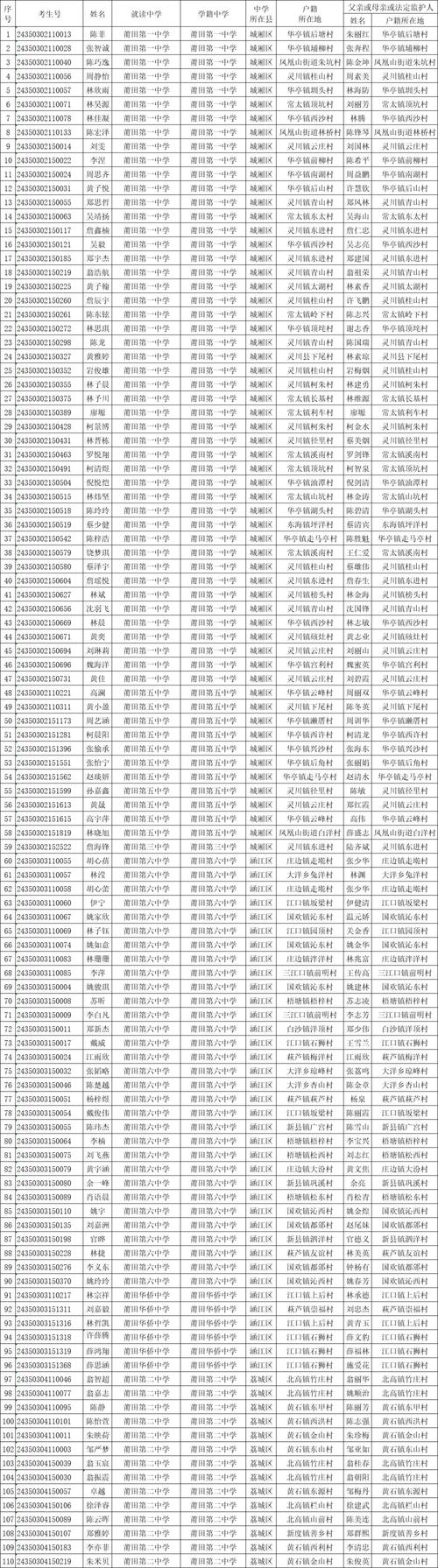 莆田体育产业示范单位名单,莆田市体育运动学校简介