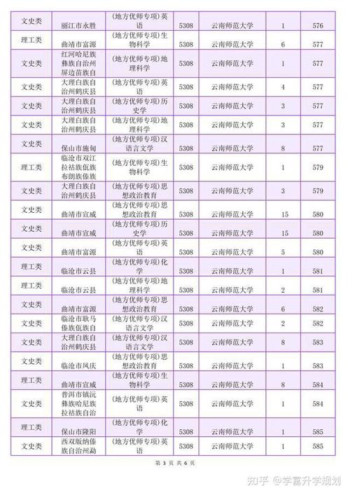 云南师范体育录取名单分数,云南师范体育录取名单分数查询