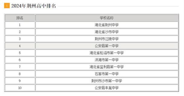 大冶一中体育女生名单照片,大冶一中体育老师