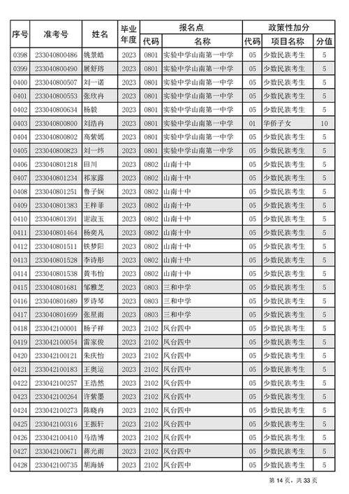 淮南11中体育生名单公布,淮南11中体育生名单公布时间