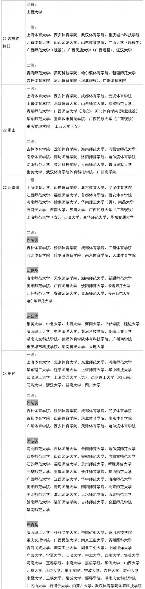 山东免费体育训练学校名单,山东省体育免费师范生